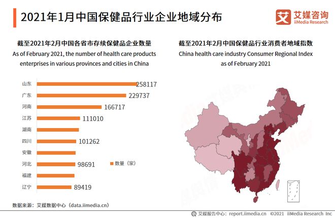 AG九游会官网 九游会国际2021中国保健品行业现状及发展趋势：NMN走红网络(图8)