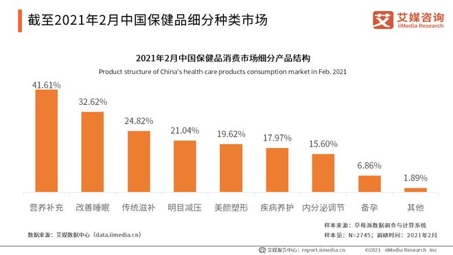 AG九游会官网 九游会国际2021中国保健品行业现状及发展趋势：NMN走红网络(图7)