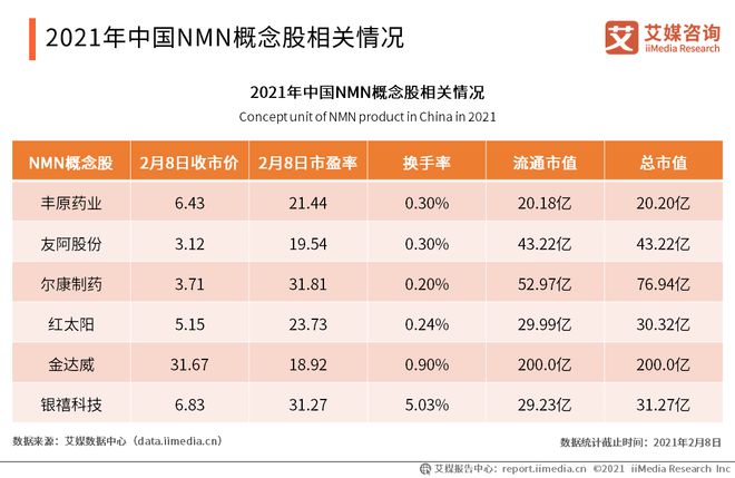 AG九游会官网 九游会国际2021中国保健品行业现状及发展趋势：NMN走红网络(图11)