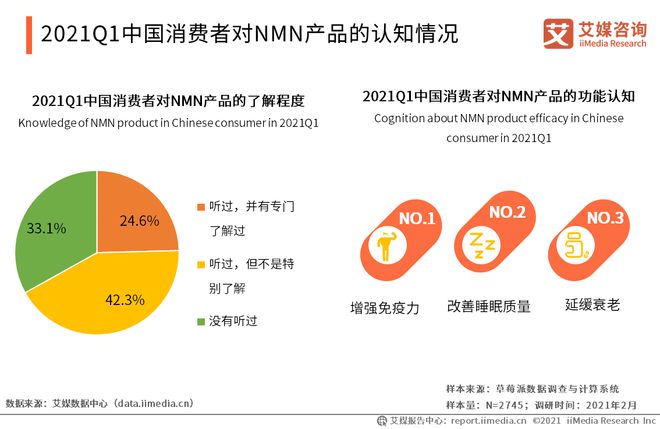 AG九游会官网 九游会国际2021中国保健品行业现状及发展趋势：NMN走红网络(图13)