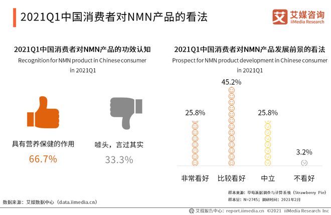 AG九游会官网 九游会国际2021中国保健品行业现状及发展趋势：NMN走红网络(图14)