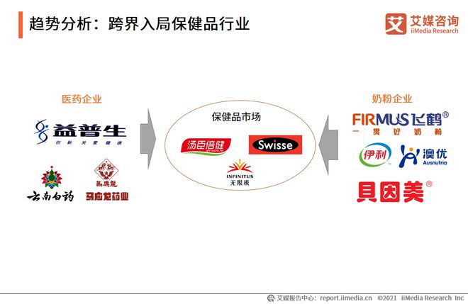 AG九游会官网 九游会国际2021中国保健品行业现状及发展趋势：NMN走红网络(图15)