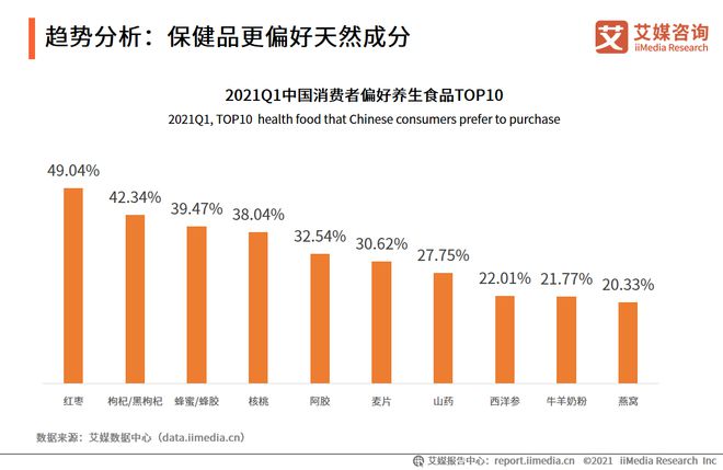 AG九游会官网 九游会国际2021中国保健品行业现状及发展趋势：NMN走红网络(图16)