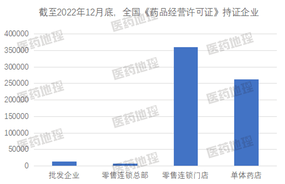 AG九游会线上线下融合中国药品新零售趋势如何？(图1)