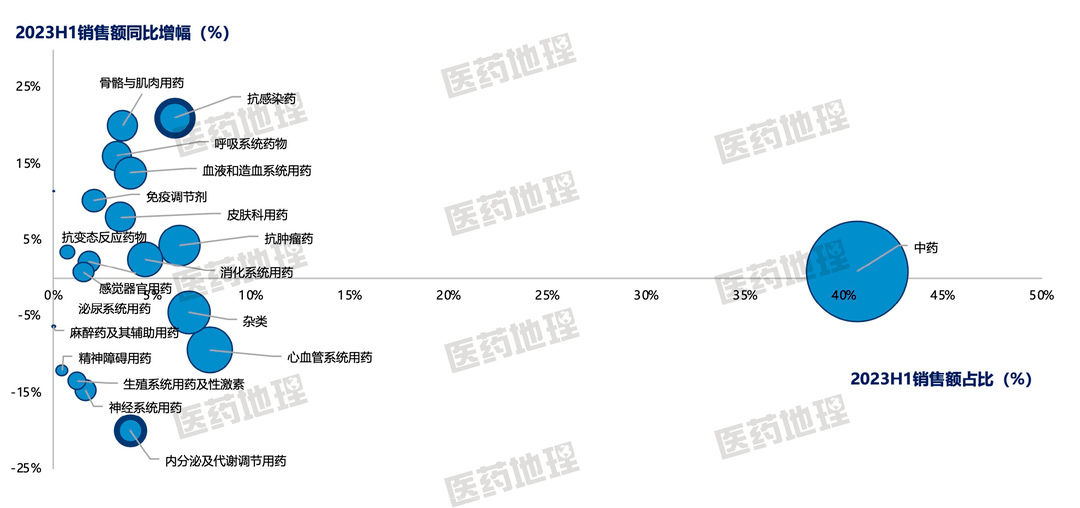 AG九游会线上线下融合中国药品新零售趋势如何？(图2)