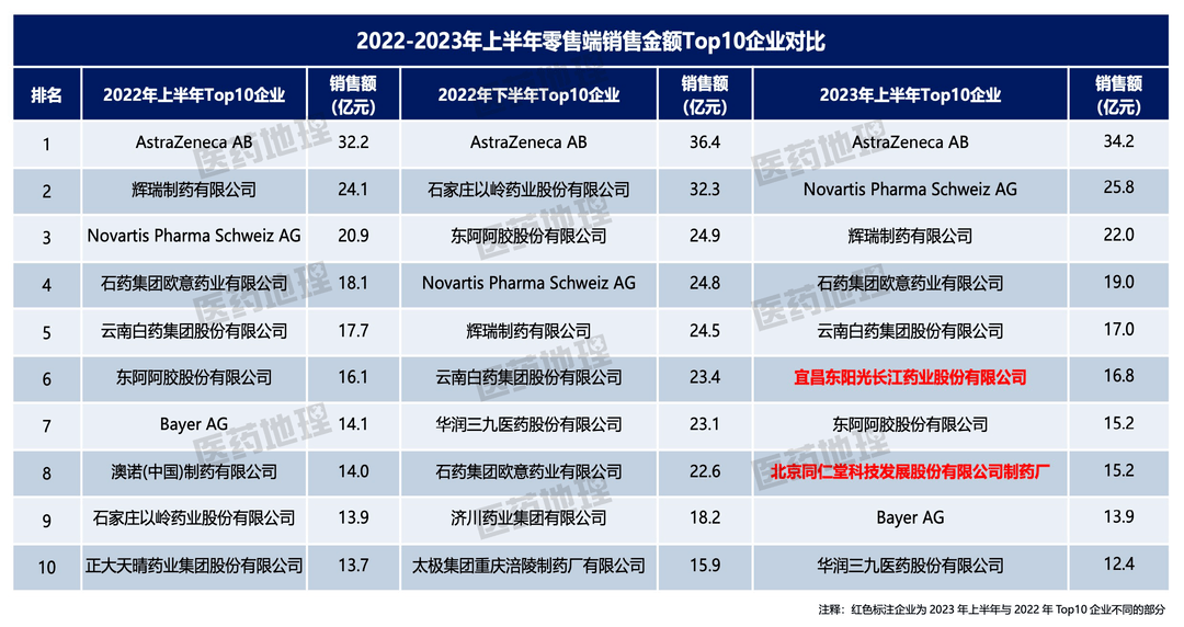 AG九游会线上线下融合中国药品新零售趋势如何？(图3)