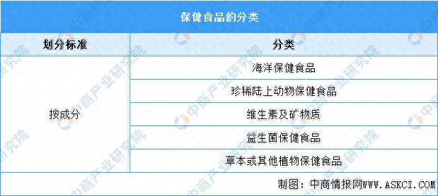 2024年中国保健食品行业市场前景预测研究报告AG九游会(图1)