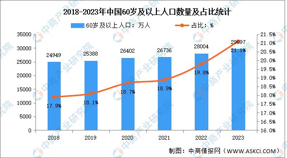 2024年中国保健食品行业市场前景预测研究报告AG九游会(图3)