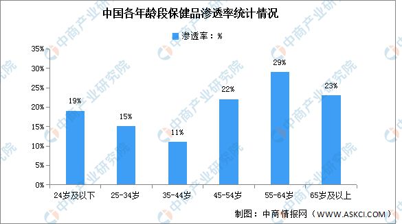 2024年中国保健食品行业市场前景预测研究报告AG九游会(图6)