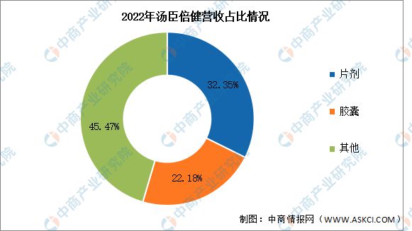 2024年中国保健食品行业市场前景预测研究报告AG九游会(图8)