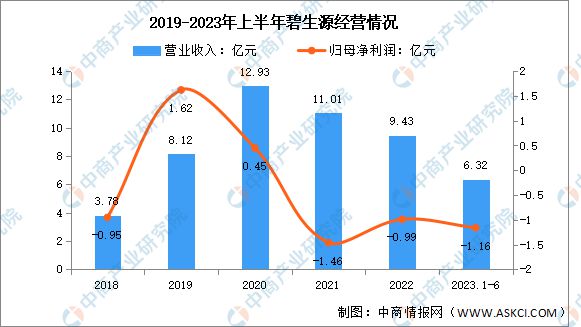 2024年中国保健食品行业市场前景预测研究报告AG九游会(图9)