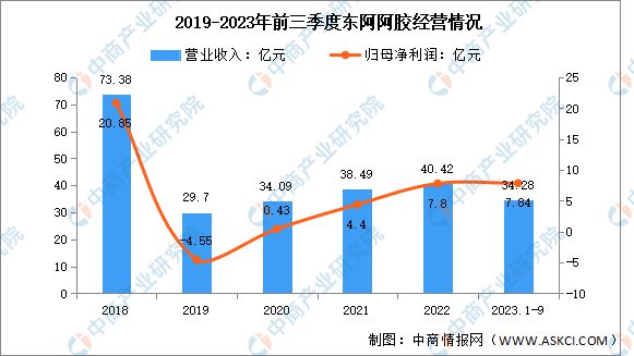 2024年中国保健食品行业市场前景预测研究报告AG九游会(图11)