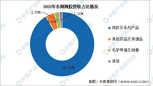 2024年中国保健食品行业市场前景预测研究报告AG九游会(图12)