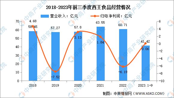 2024年中国保健食品行业市场前景预测研究报告AG九游会(图13)