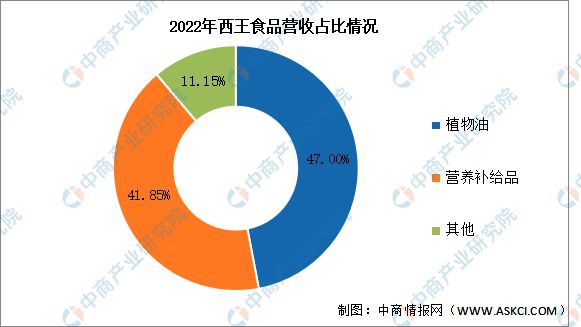 2024年中国保健食品行业市场前景预测研究报告AG九游会(图14)