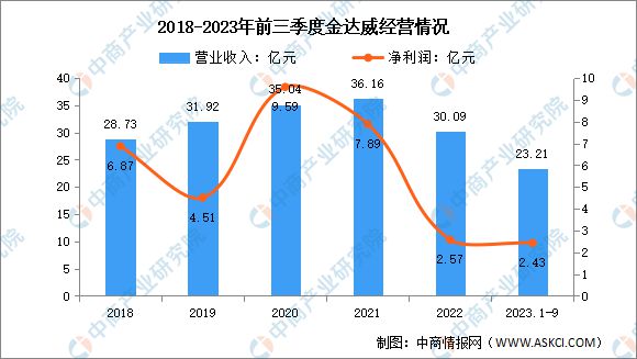 2024年中国保健食品行业市场前景预测研究报告AG九游会(图15)