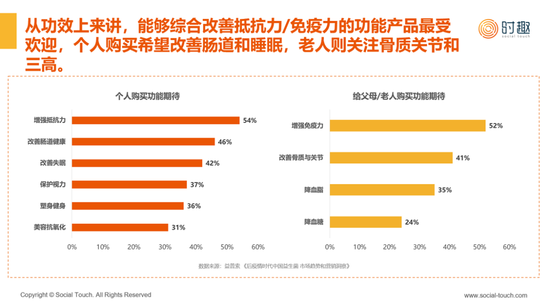 AG九游会官网 九游会国际行业研究 2024保健品行业及营销趋势报告发布(图1)