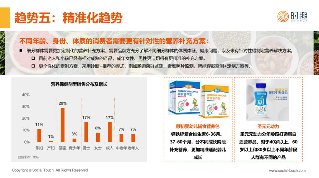 AG九游会官网 九游会国际行业研究 2024保健品行业及营销趋势报告发布(图3)