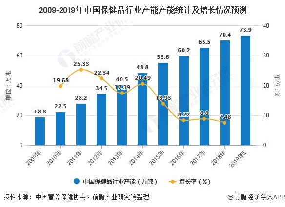 AG九游会官网 九游会国际2020年中国保健品行业发展现状分析 市场呈现供需两旺态势(图1)