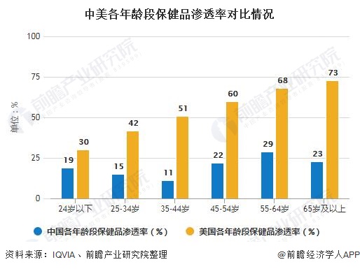 AG九游会官网 九游会国际2020年中国保健品行业发展现状分析 市场呈现供需两旺态势(图5)