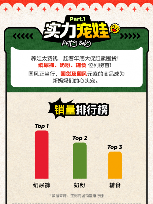 AG九游会拒绝新年囤货焦虑宝宝树《育众不同新趋势——新年囤货篇》帮宝妈轻松抄作业(图2)