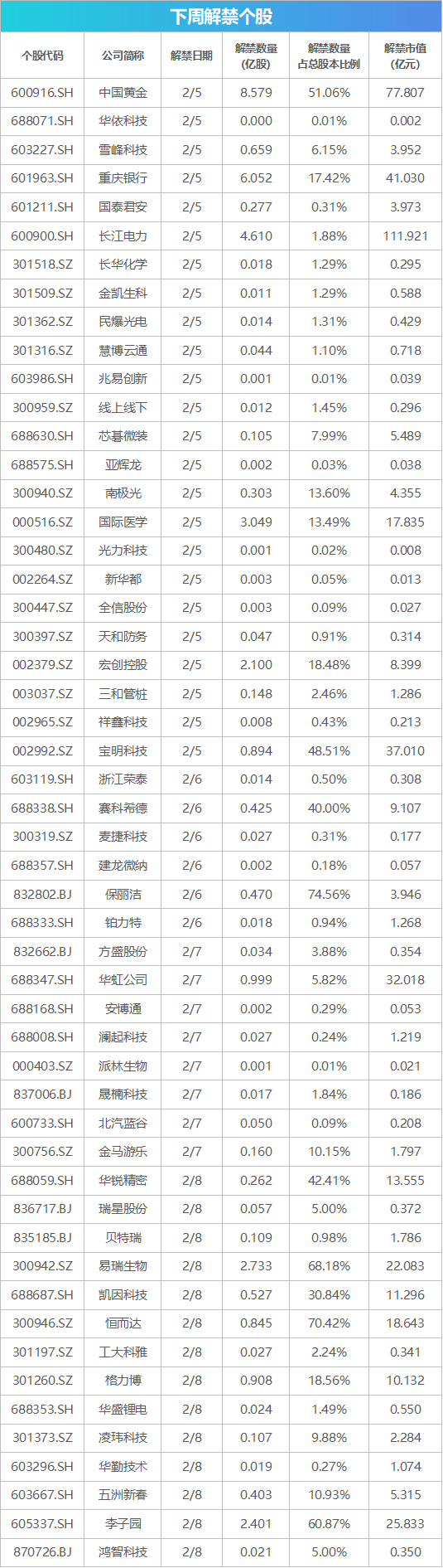 下周关注丨1月CPI、PPI数据将公布这些投资机会最靠谱AG九游会(图1)