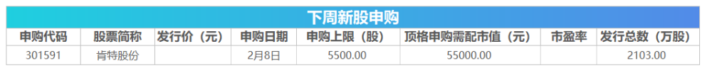 下周关注丨1月CPI、PPI数据将公布这些投资机会最靠谱AG九游会(图3)