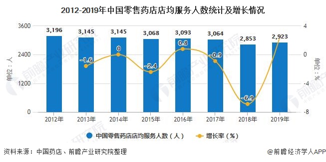 AG九游会2020年中国零售药店行业发展现状分析 医药电商崛起影响行业发展(图6)