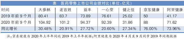 追逐2021医药零售的星辰AG九游会大海(图1)