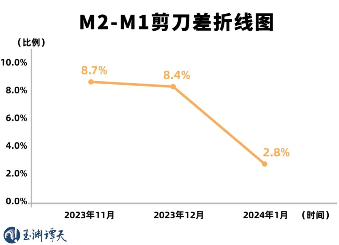 AG九游会数据说话：从春节的消费“钱”景看经济前景(图2)