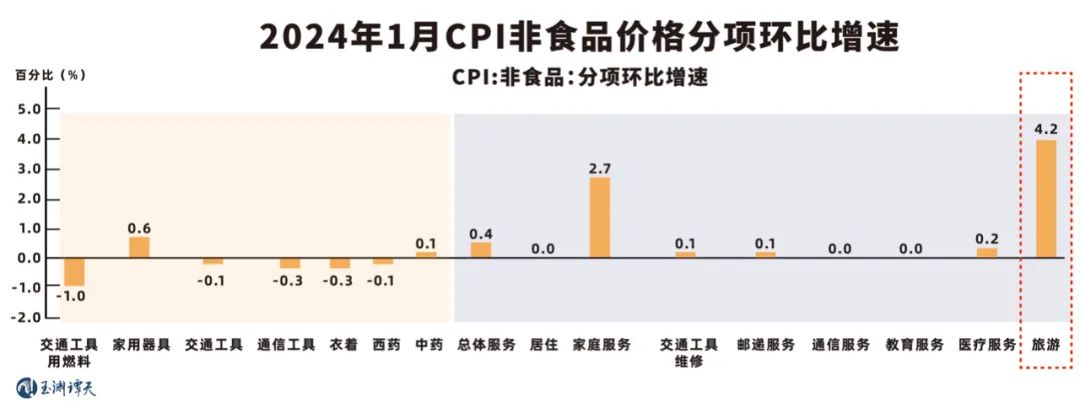 AG九游会数据说话：从春节的消费“钱”景看经济前景(图3)