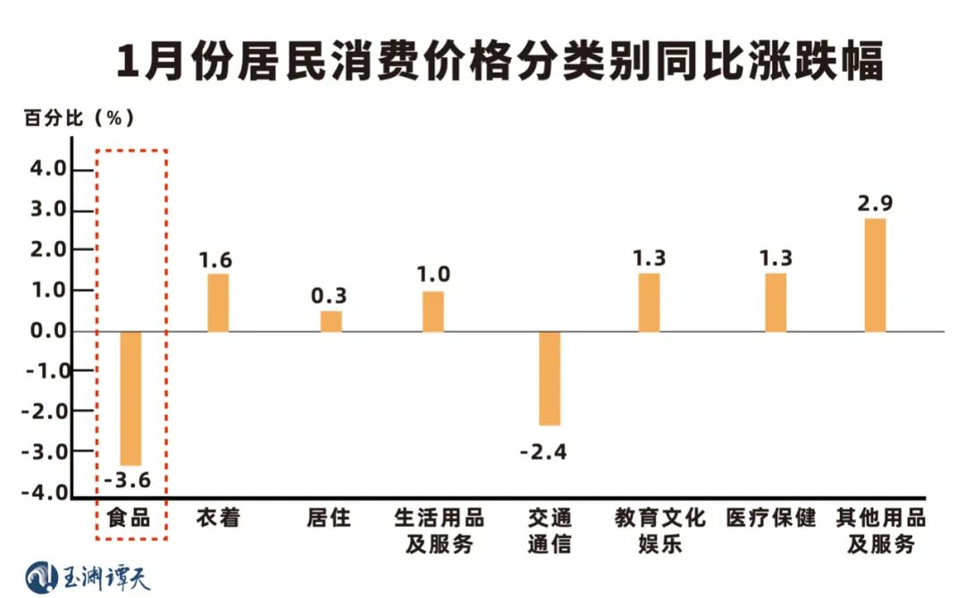 AG九游会数据说话：从春节的消费“钱”景看经济前景(图5)