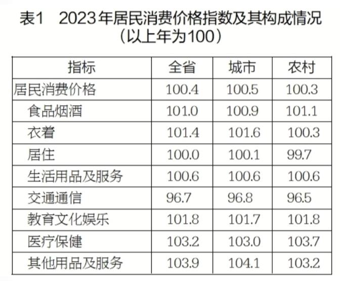 AG九游会2023年江苏省国民经济和社会发展统计公报(图1)