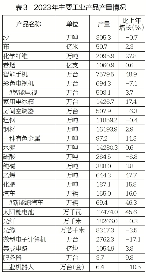 AG九游会2023年江苏省国民经济和社会发展统计公报(图3)