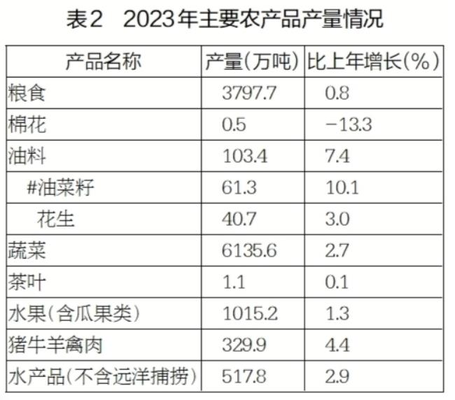 AG九游会2023年江苏省国民经济和社会发展统计公报(图2)