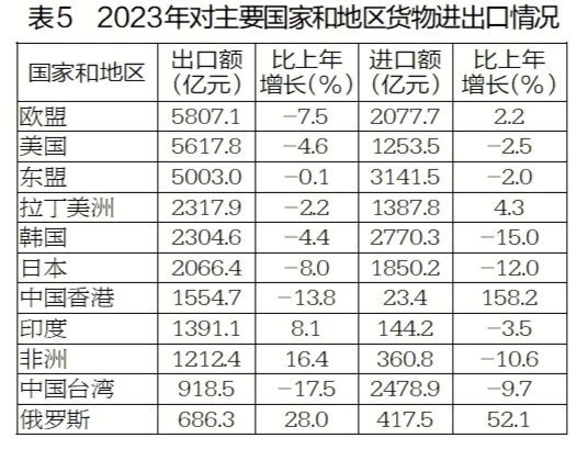 AG九游会2023年江苏省国民经济和社会发展统计公报(图5)