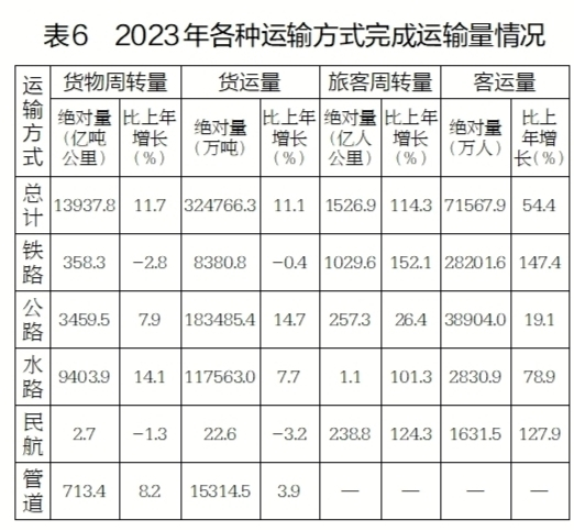 AG九游会2023年江苏省国民经济和社会发展统计公报(图6)