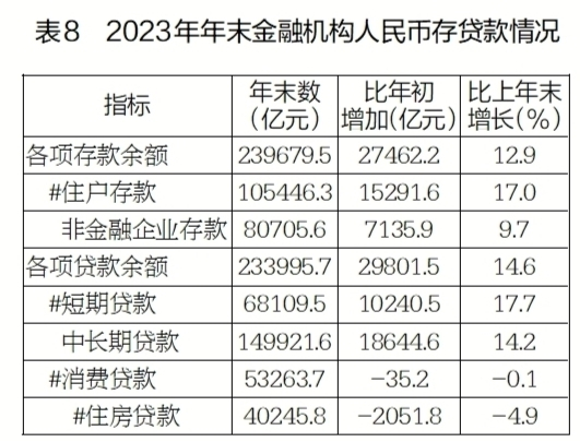 AG九游会2023年江苏省国民经济和社会发展统计公报(图8)