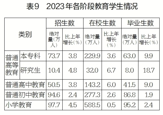 AG九游会2023年江苏省国民经济和社会发展统计公报(图7)