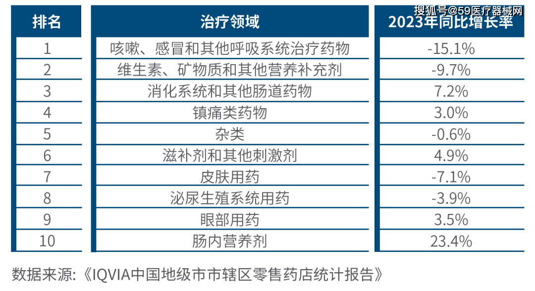 AG九游会零售药店市场Top 10品类公布(图1)