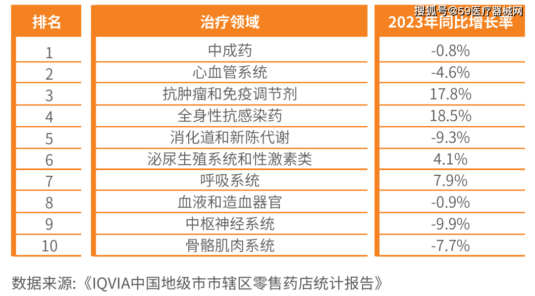 AG九游会零售药店市场Top 10品类公布(图2)