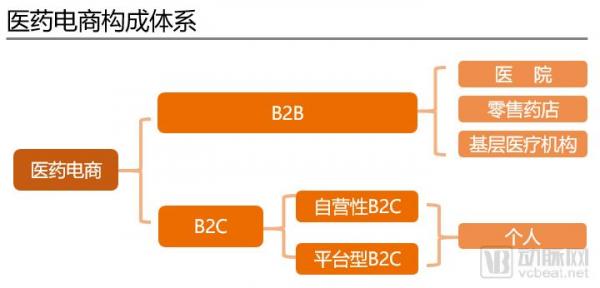 AG九游会药品网络零售什么是药品网络零售？的最新报道(图2)