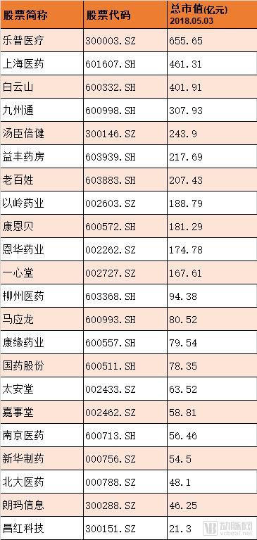 AG九游会药品网络零售什么是药品网络零售？的最新报道(图4)