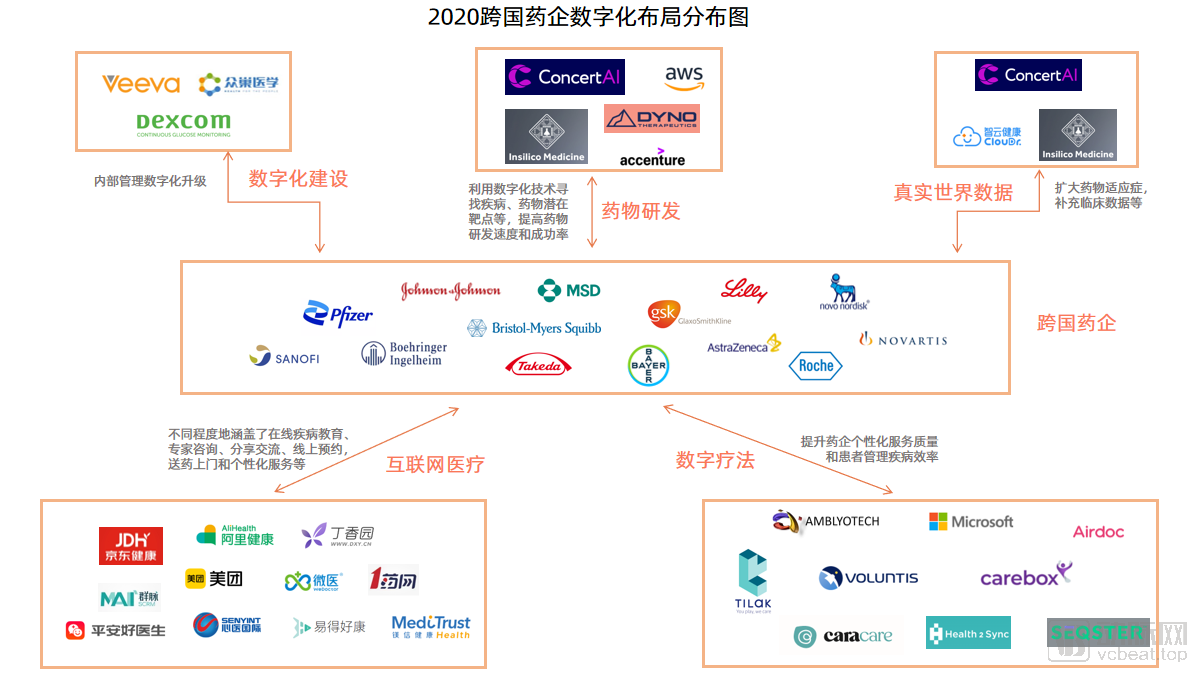 AG九游会药品网络零售什么是药品网络零售？的最新报道(图5)