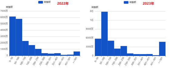 保健品出海必看东南亚市场哪些品类值得布局？AG九游会(图5)