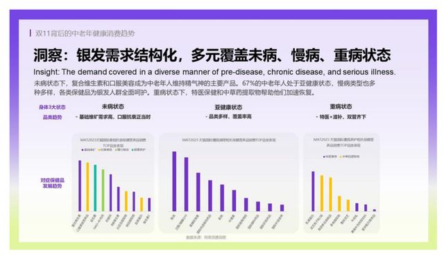 2024营养品·消费引力报告 市场“百花齐放”行AG九游会官网 九游会国际业凸显四大变化(图4)