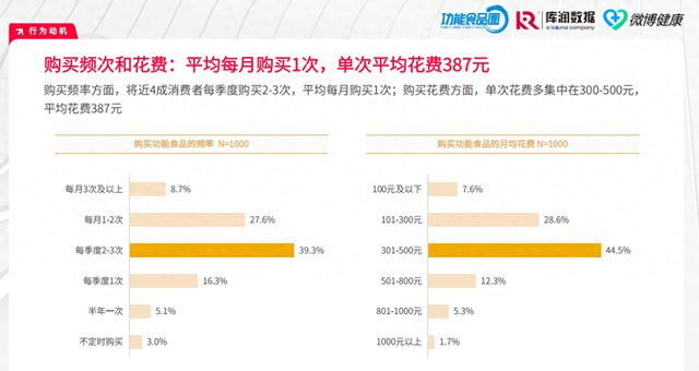 2024营养品·消费引力报告 市场“百花齐放”行AG九游会官网 九游会国际业凸显四大变化(图1)