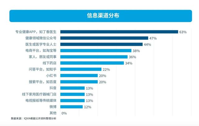 2024营养品·消费引力报告 市场“百花齐放”行AG九游会官网 九游会国际业凸显四大变化(图2)