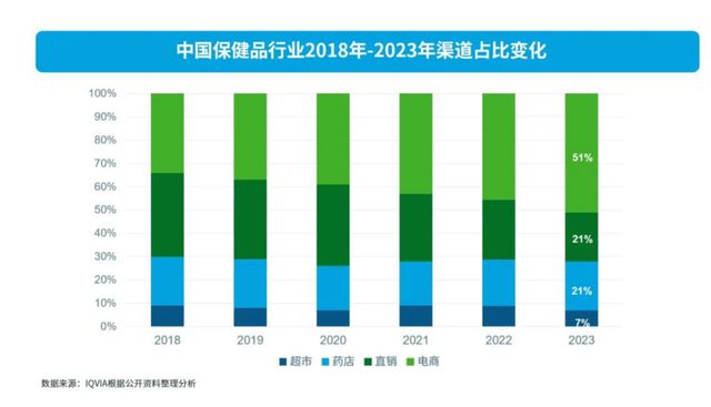 2024营养品·消费引力报告 市场“百花齐放”行AG九游会官网 九游会国际业凸显四大变化(图5)