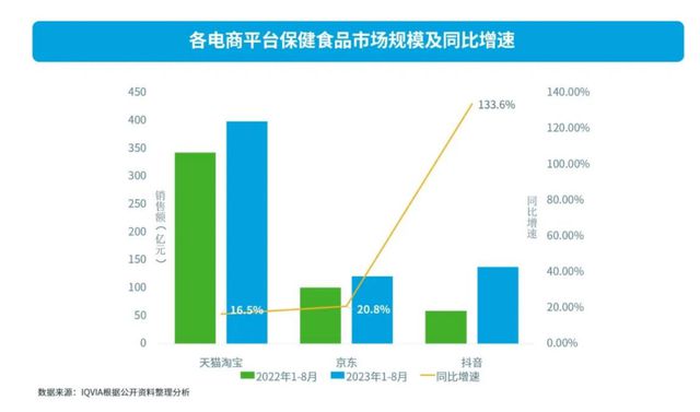 2024营养品·消费引力报告 市场“百花齐放”行AG九游会官网 九游会国际业凸显四大变化(图6)